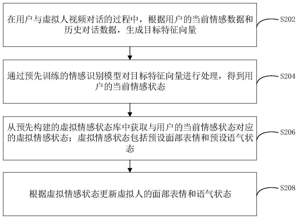 人机交互方法、装置、计算机设备和存储介质与流程