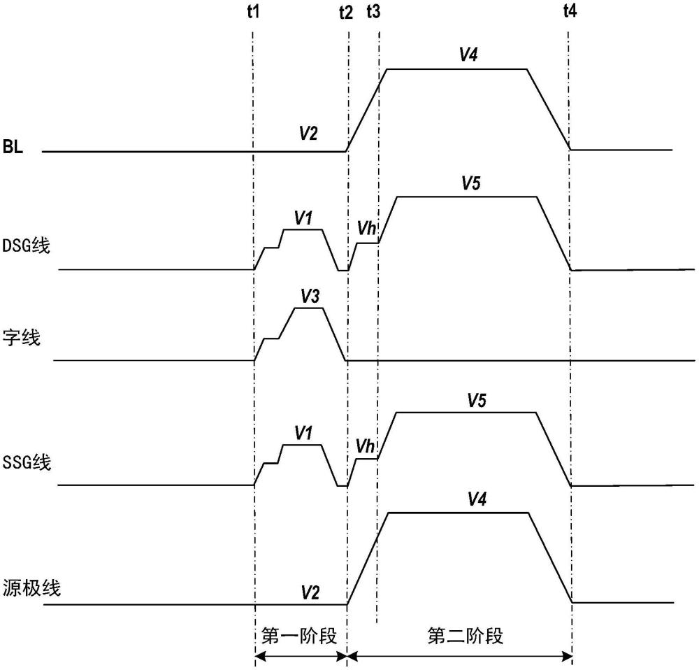 存储器件、存储器件的操作方法、系统和存储介质与流程