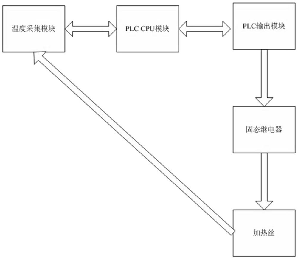 一种适用于多回路精确控制加热的方法与流程