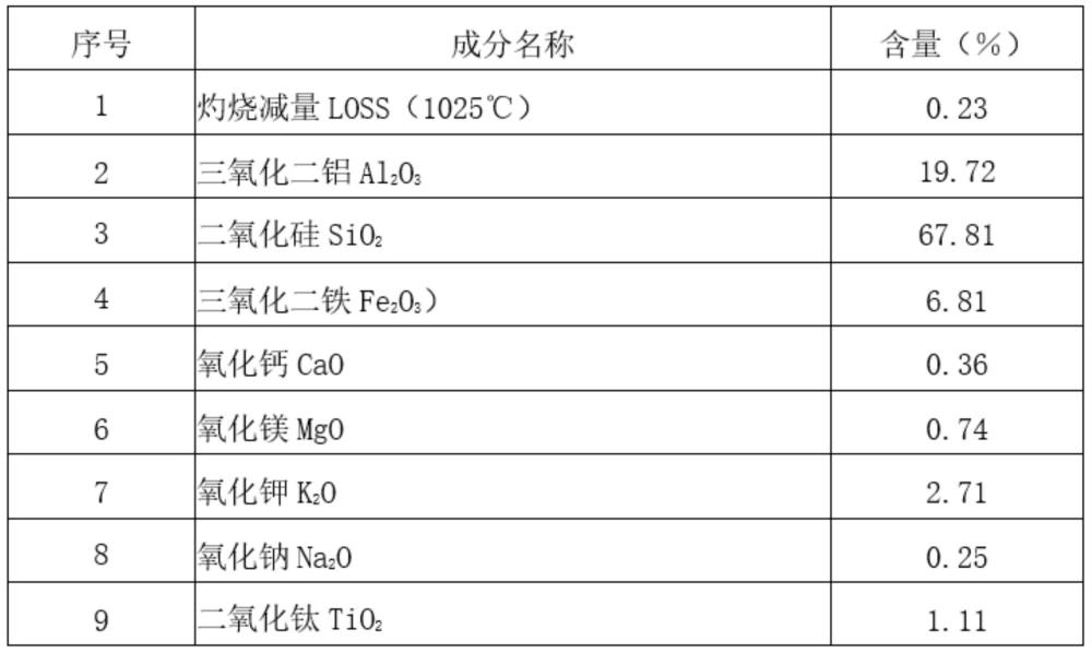 一种不含锂的高抗热震性建水紫陶耐热陶泥料