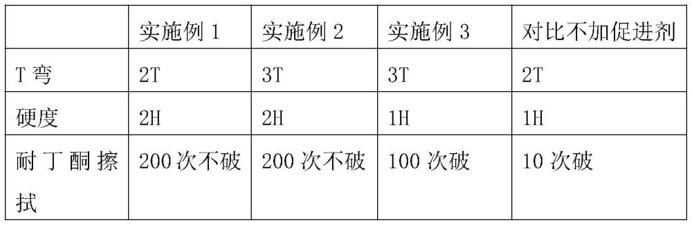 一种环氧改性小分子饱和聚酯树脂促进剂及其制备方法与流程