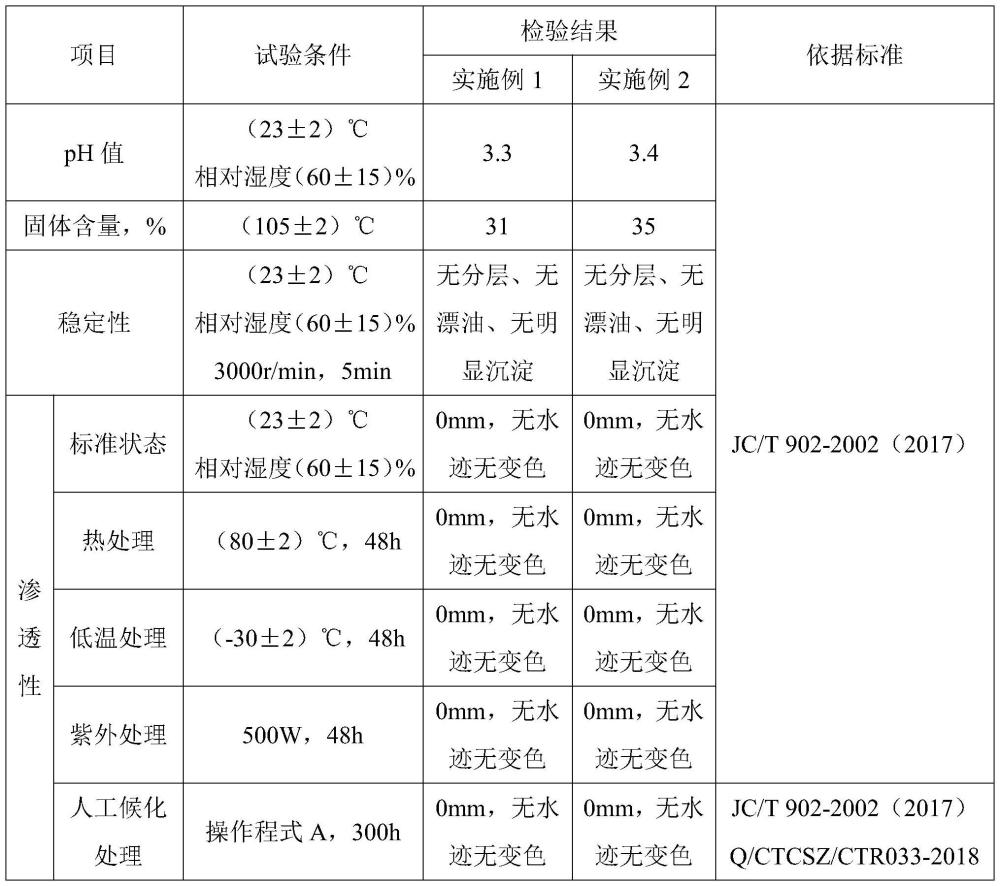 一种速干结晶渗透型防水涂料的制造方法与流程