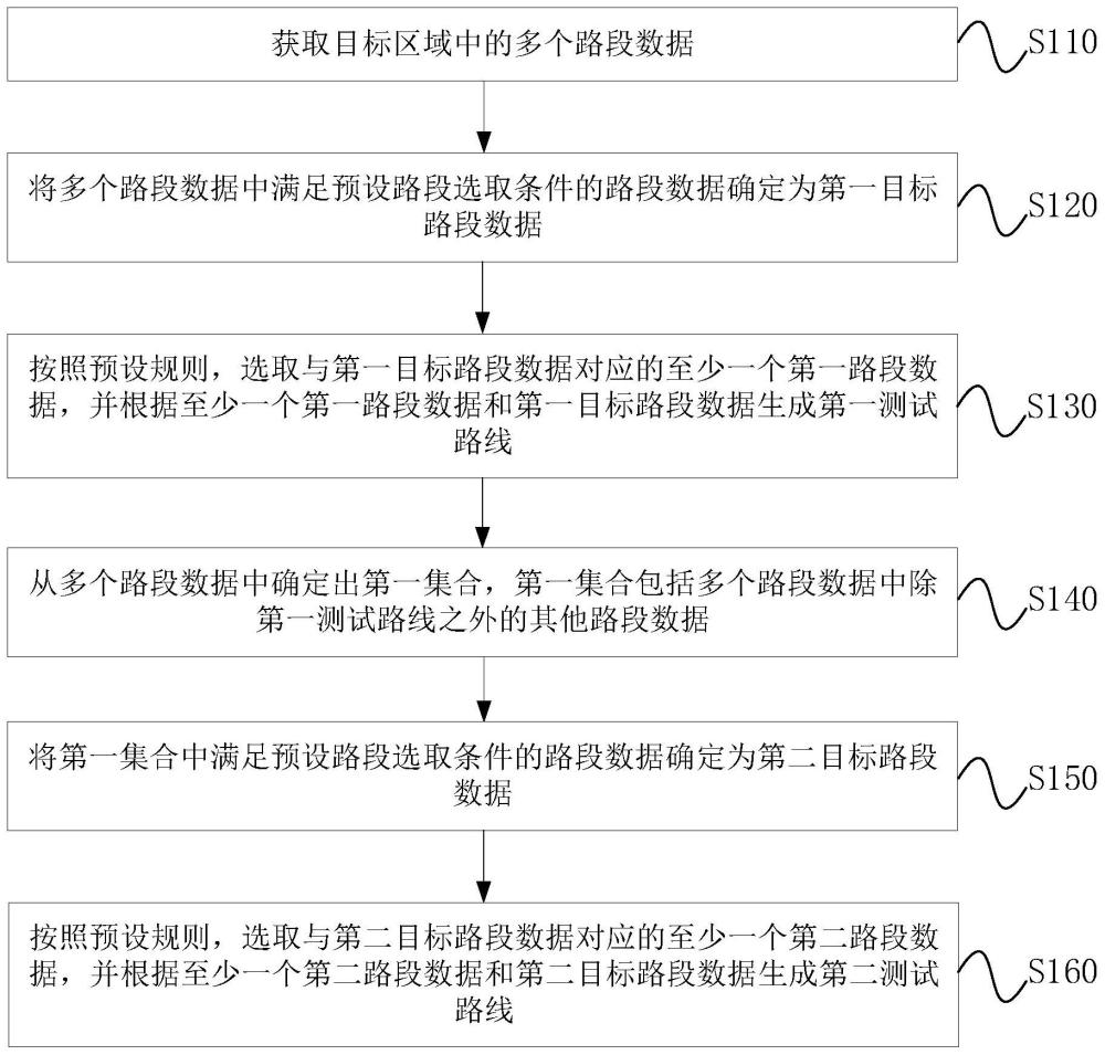 无重复测试路线生成方法、装置、设备及介质与流程