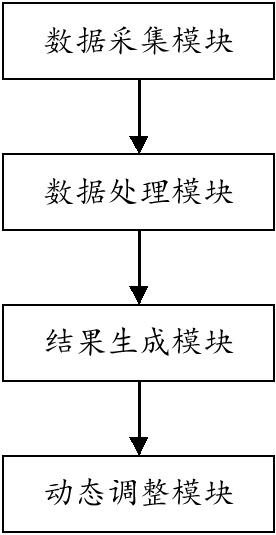 高清洁型智能家居马桶控制系统的制作方法