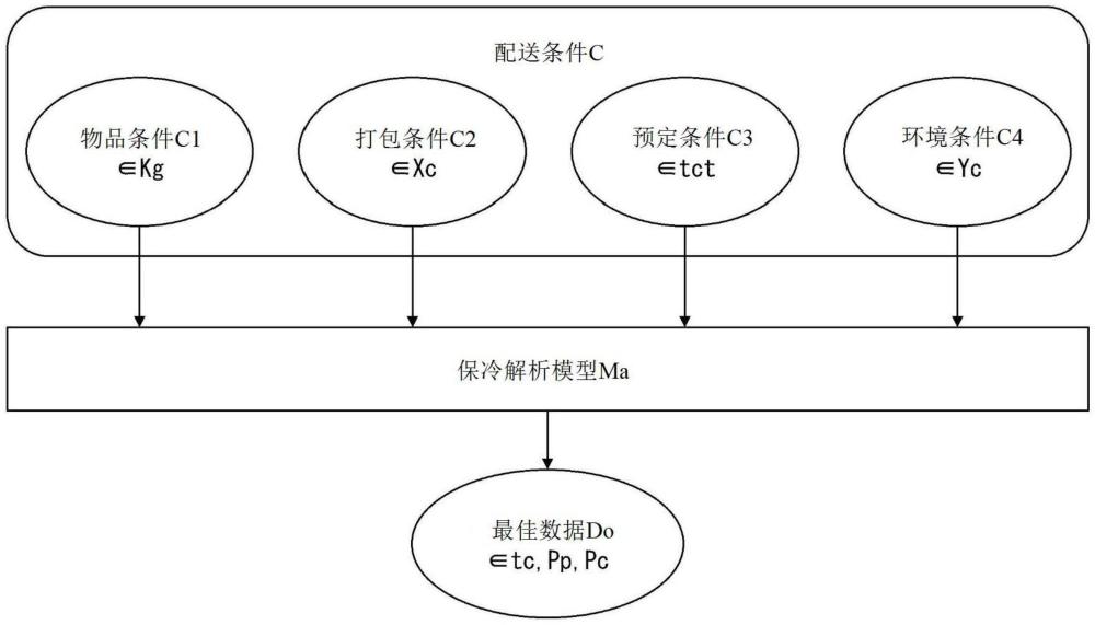 配送辅助方法、配送辅助系统、存储配送辅助程序的存储介质与流程