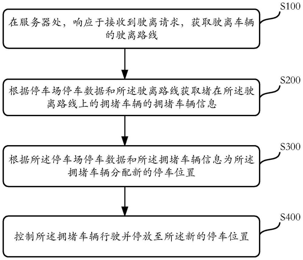 停车场车辆控制方法、电子设备及计算机存储介质与流程