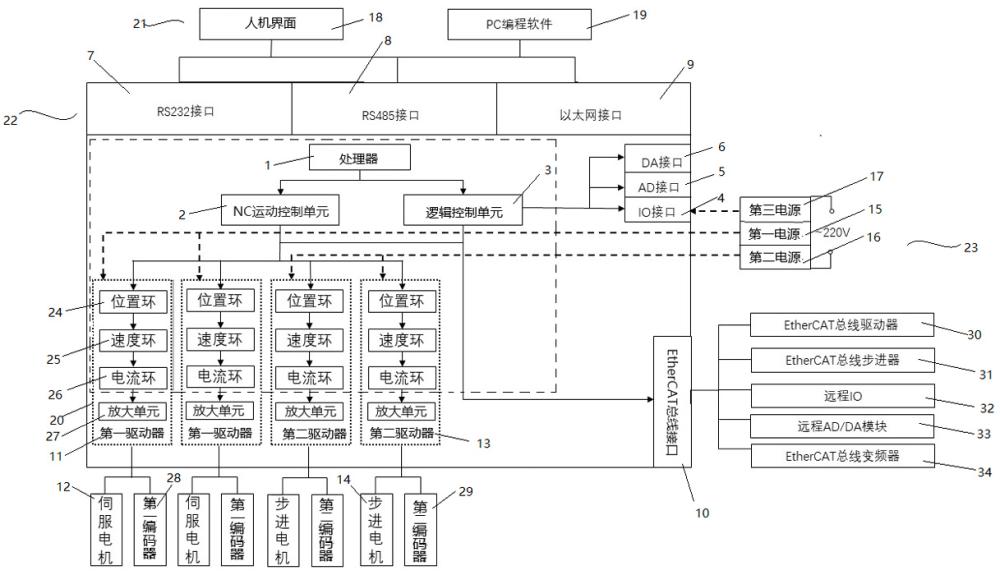 一种PLC集成控制系统的制作方法