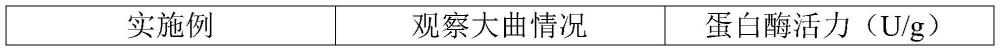 具有促进制曲功能的颗粒和酱油及它们的制备方法和酱油用成曲的制备方法与流程