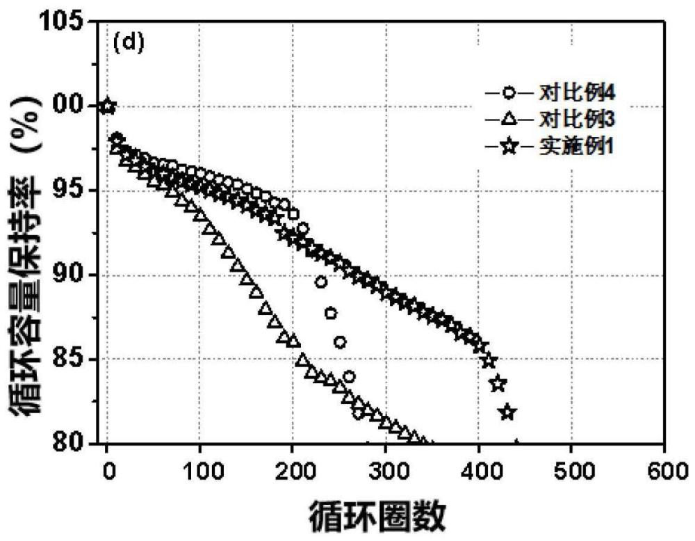 一种基于原位固化电解质电池的制造方法及电池与流程