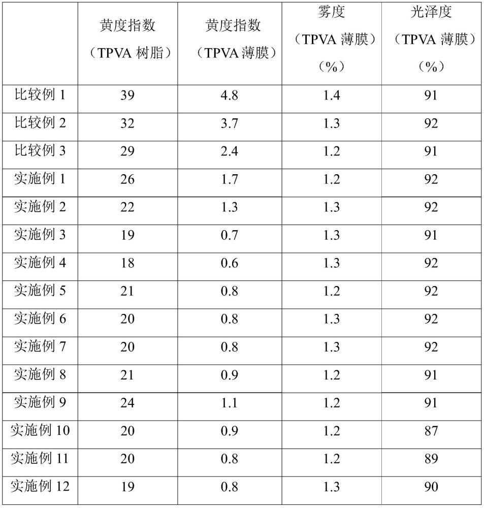 一种低黄度热塑性聚乙烯醇树脂、薄膜及其制备方法和应用与流程