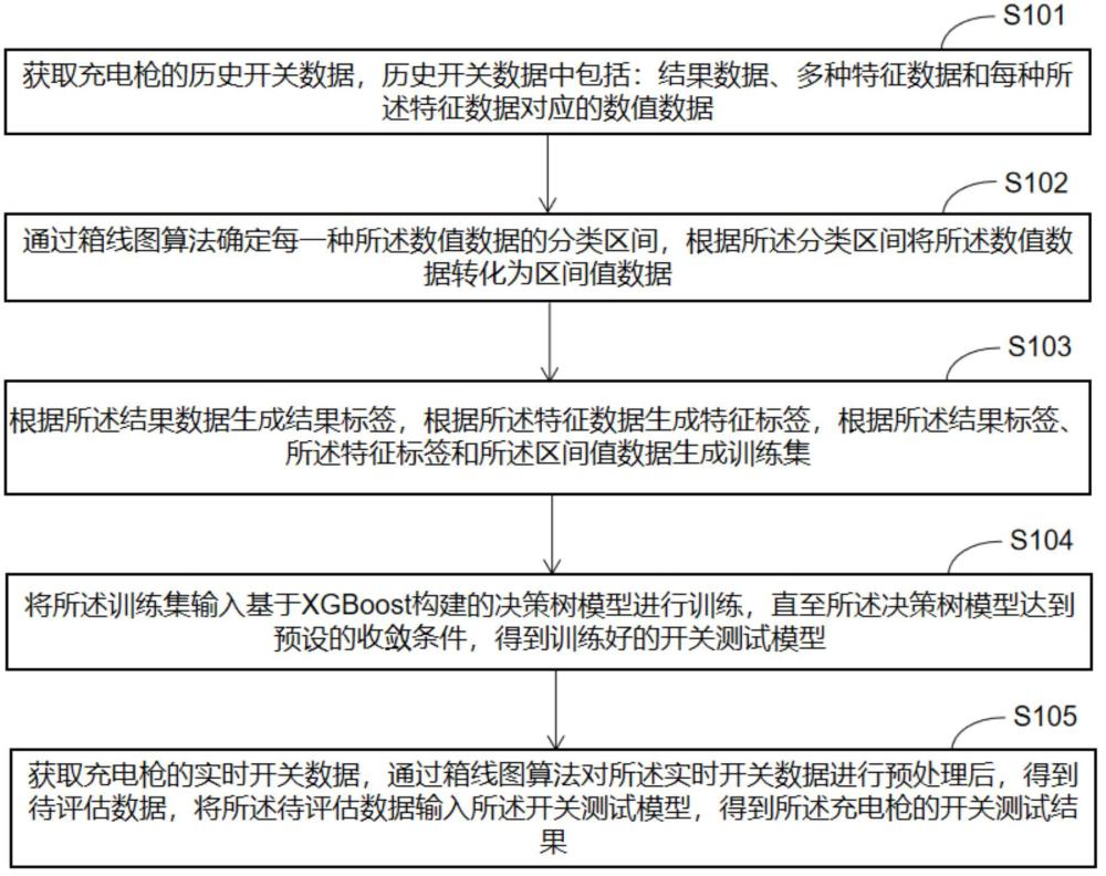 充电枪的开关测试方法、系统、设备及存储介质与流程