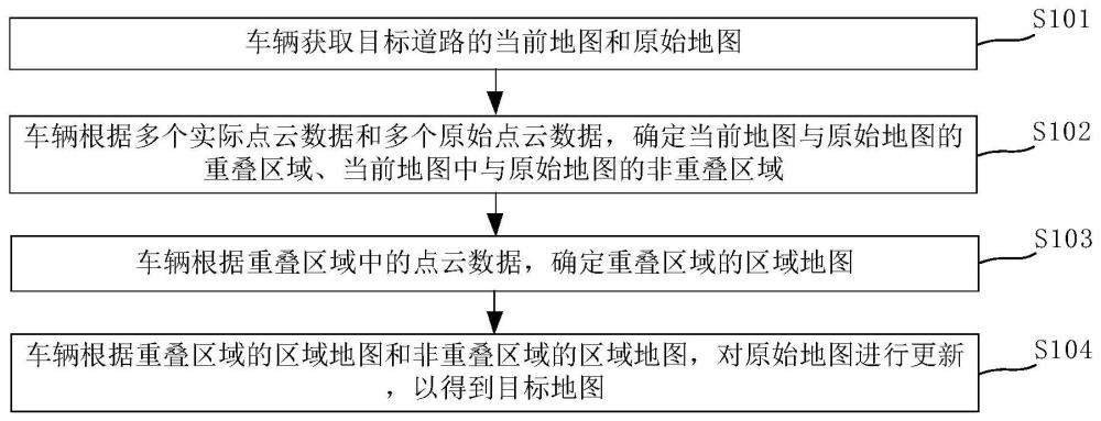 一种地图更新方法、装置、车辆及存储介质与流程