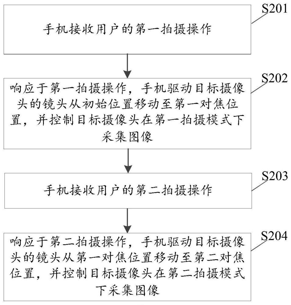 一种图像采集方法、电子设备及存储介质与流程