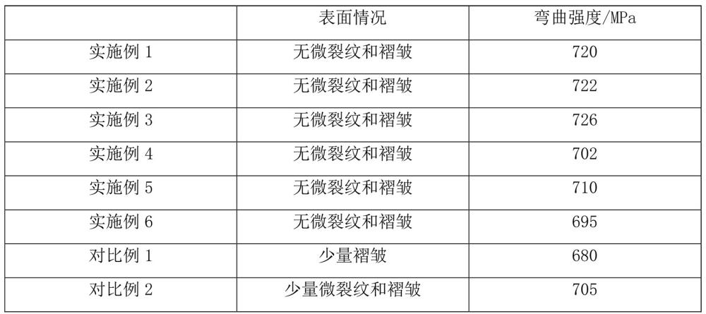 一种3D打印改性酚醛树脂材料及其制备工艺的制作方法