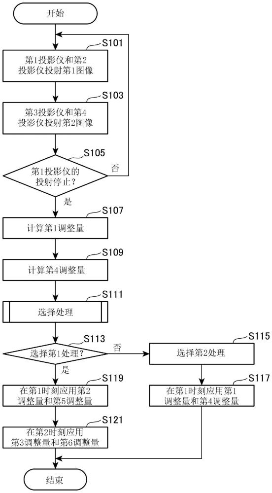 投影仪的控制方法、投影仪和记录介质与流程