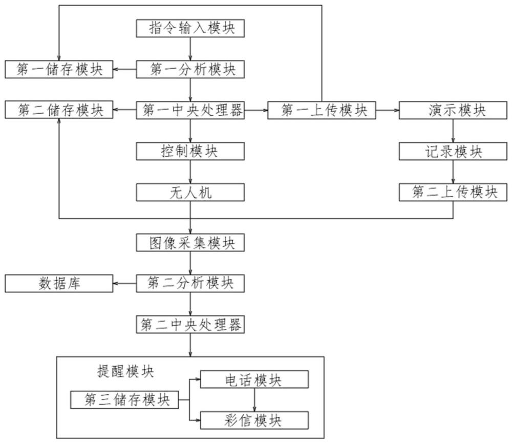 一种无人机任务派遣指控系统及方法与流程