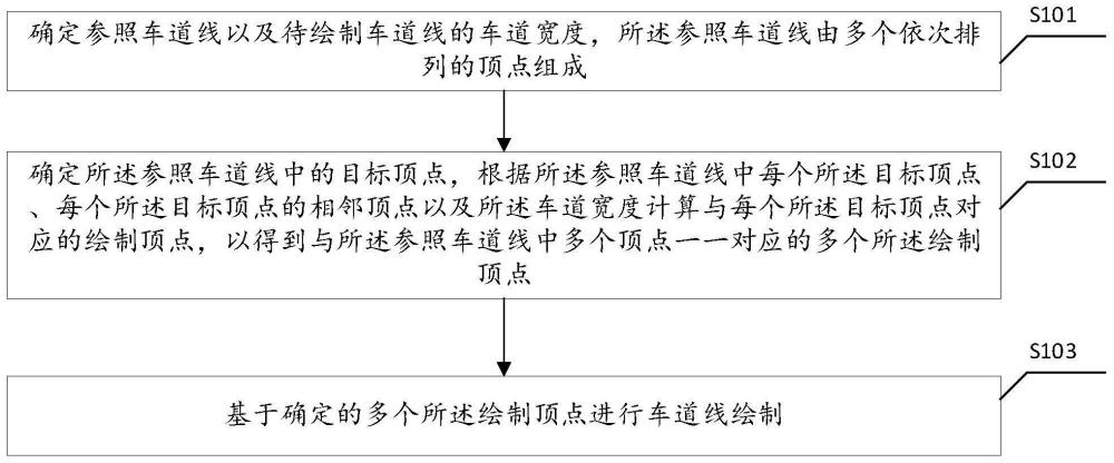 一种车道线绘制方法、装置、电子设备及存储介质与流程