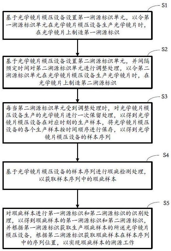 一种光学镜片模压设备的模具溯源方法及系统与流程