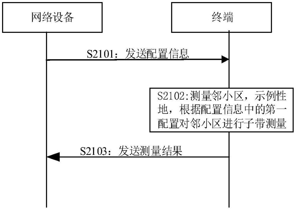 与邻小区测量相关的信息处理方法、通信设备及存储介质与流程