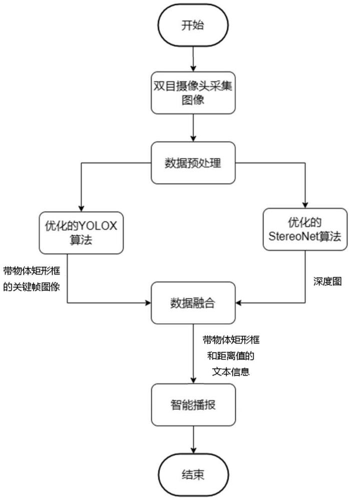 基于计算机视觉的视障人士出行辅助系统和方法与流程