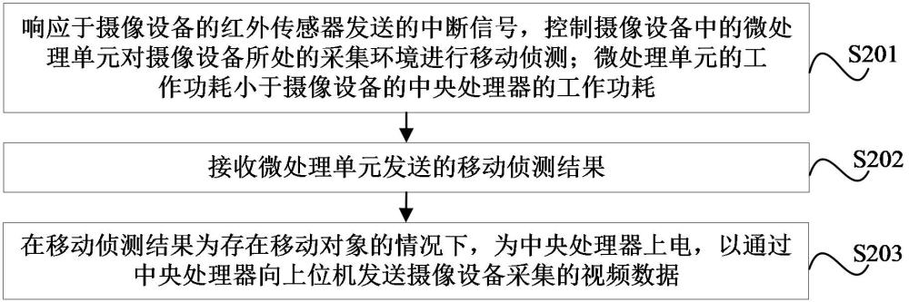 视频采集方法、装置和计算机可读存储介质与流程