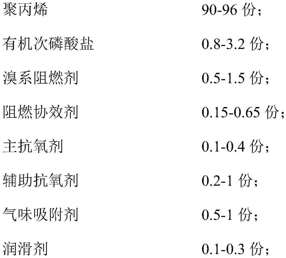 一种低气味高冲击耐热氧老化聚丙烯材料及其制备方法和应用与流程