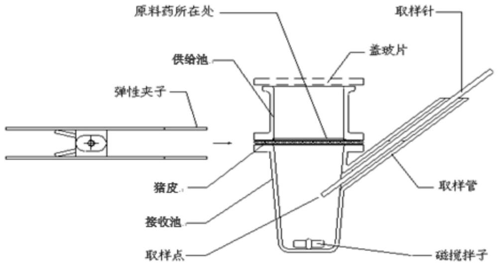 基于菊粉月桂基氨基甲酸酯的渗透性组合物的制作方法