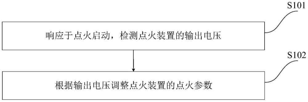 点火装置的控制方法、系统、电子设备及计算机存储介质与流程