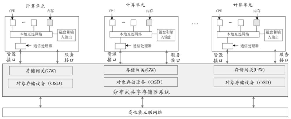 基于分布式与并行计算的安全可信防火云系统和控制方法与流程