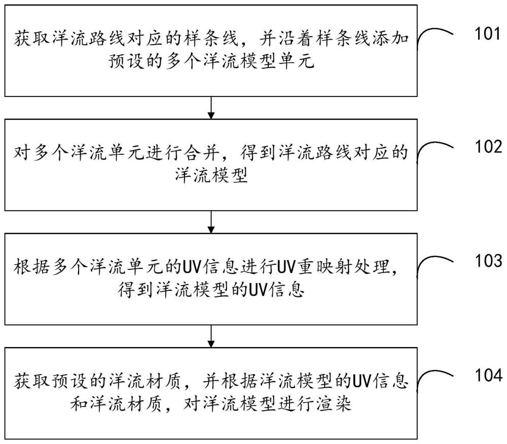 洋流渲染方法、装置、设备及存储介质与流程