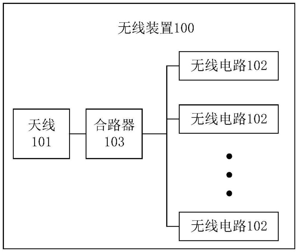 无线装置、终端设备的制作方法