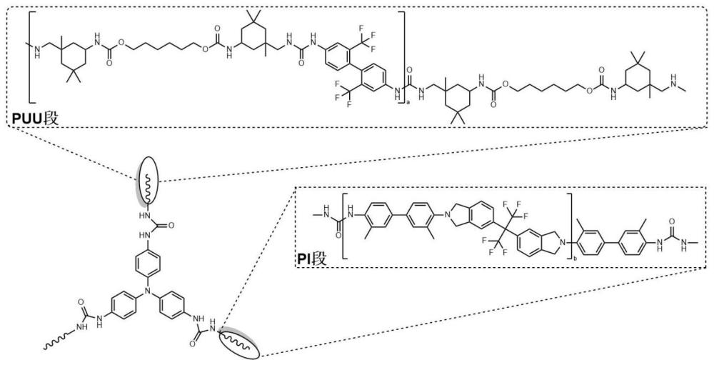 一种无溶剂法制备交联型PI-PUU多氟嵌段共聚物的方法