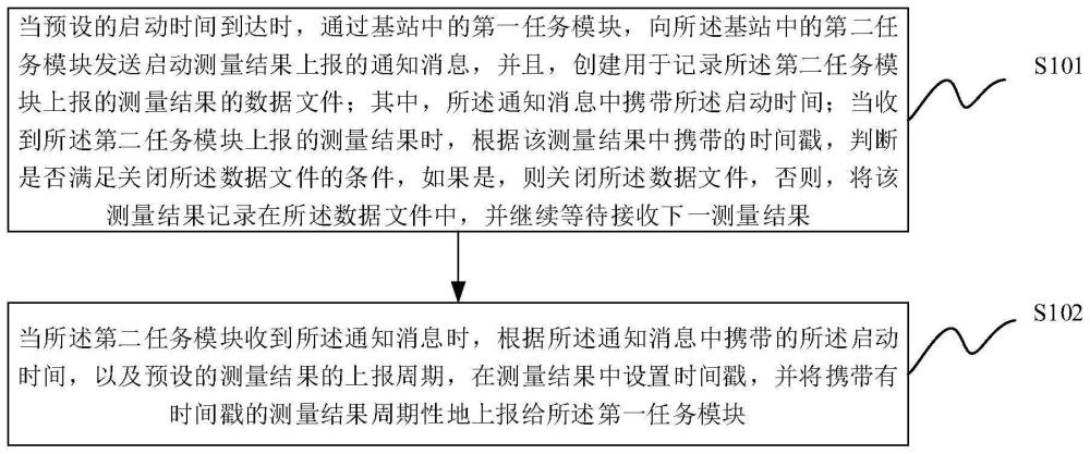 一种数据文件的确定装置及方法与流程