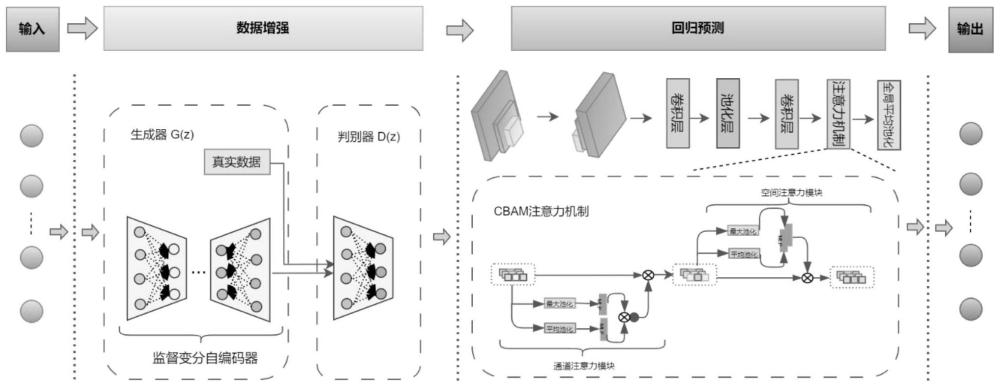 一种基于数据增强的两阶段工业质量预测方法