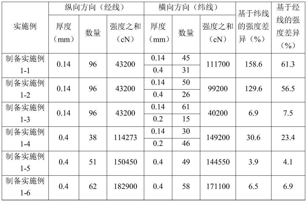 座椅模制制品及其制备方法与流程