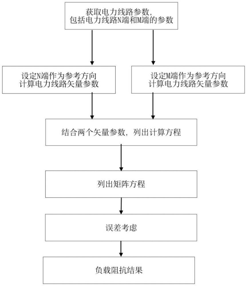 一种利用双端标量参数的电力线路阻抗在线测量方法与流程