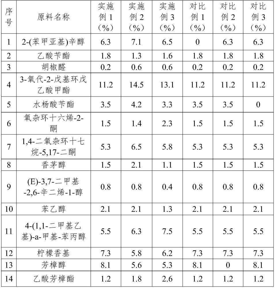 一种车载香氛及其制备方法与流程