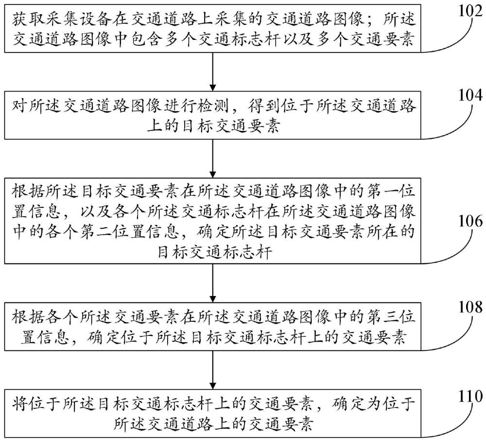 一种识别交通要素的方法、装置、设备、介质及产品与流程