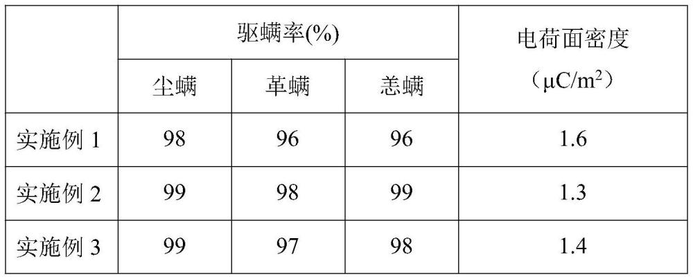 一种防螨抗静电面料及其制备方法与流程