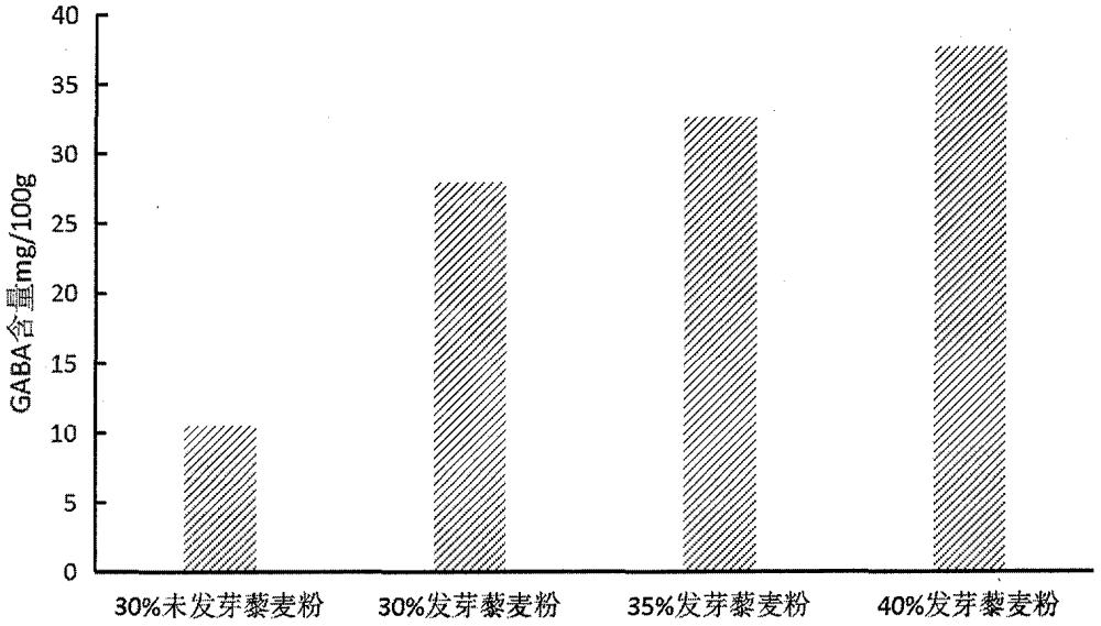 一种含GABA的藜麦饼干及其制备方法