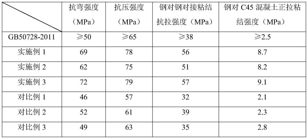 一种单组分结构胶及其制备方法与流程