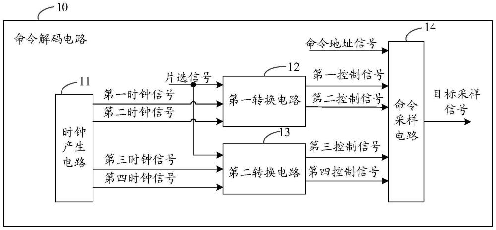 一种命令解码电路和半导体存储器的制作方法