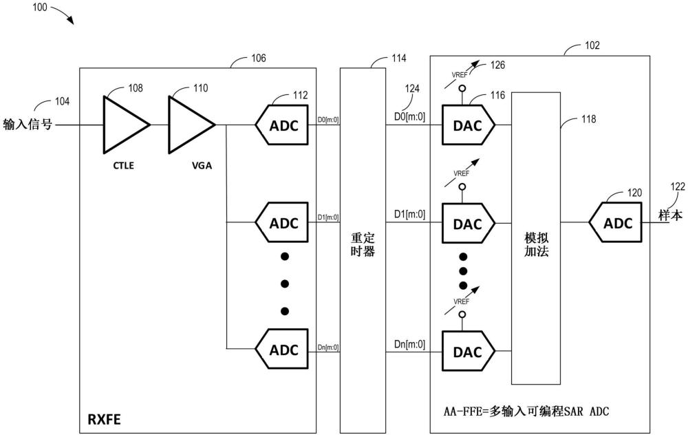 模拟辅助前馈均衡器的制作方法