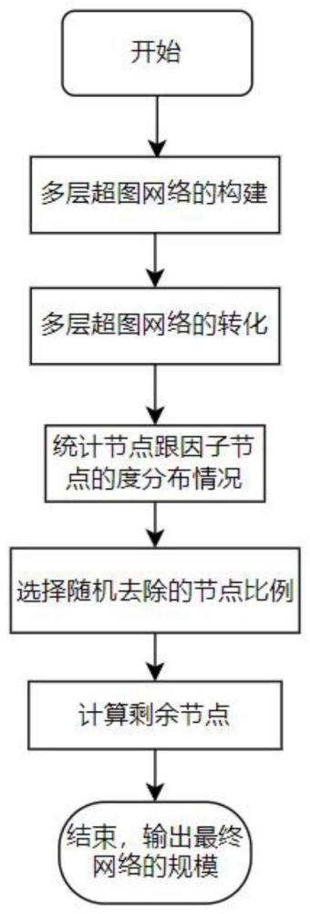 一种预测多层高阶交互网络鲁棒性的方法及系统