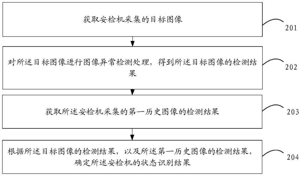 安检机状态识别方法、装置、电子设备及可读存储介质与流程