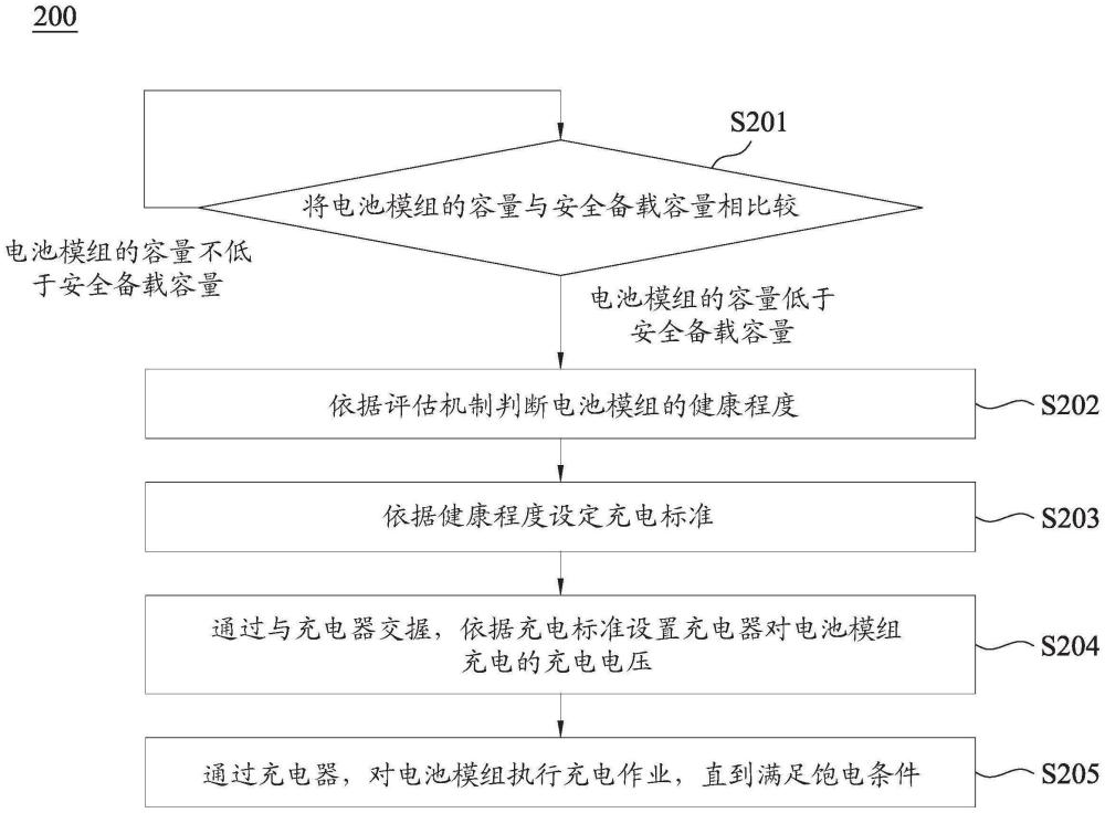 电池充电方法及系统与流程