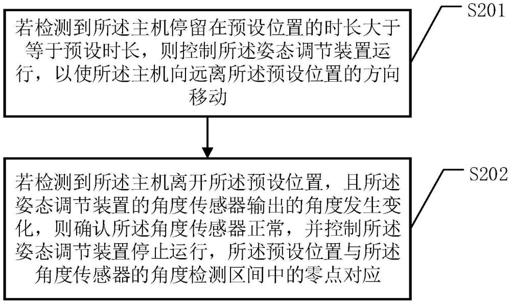 控制方法、姿态调节装置、水域推进器及水域可移动设备与流程