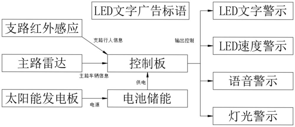 一种交通安全提醒装置的制作方法