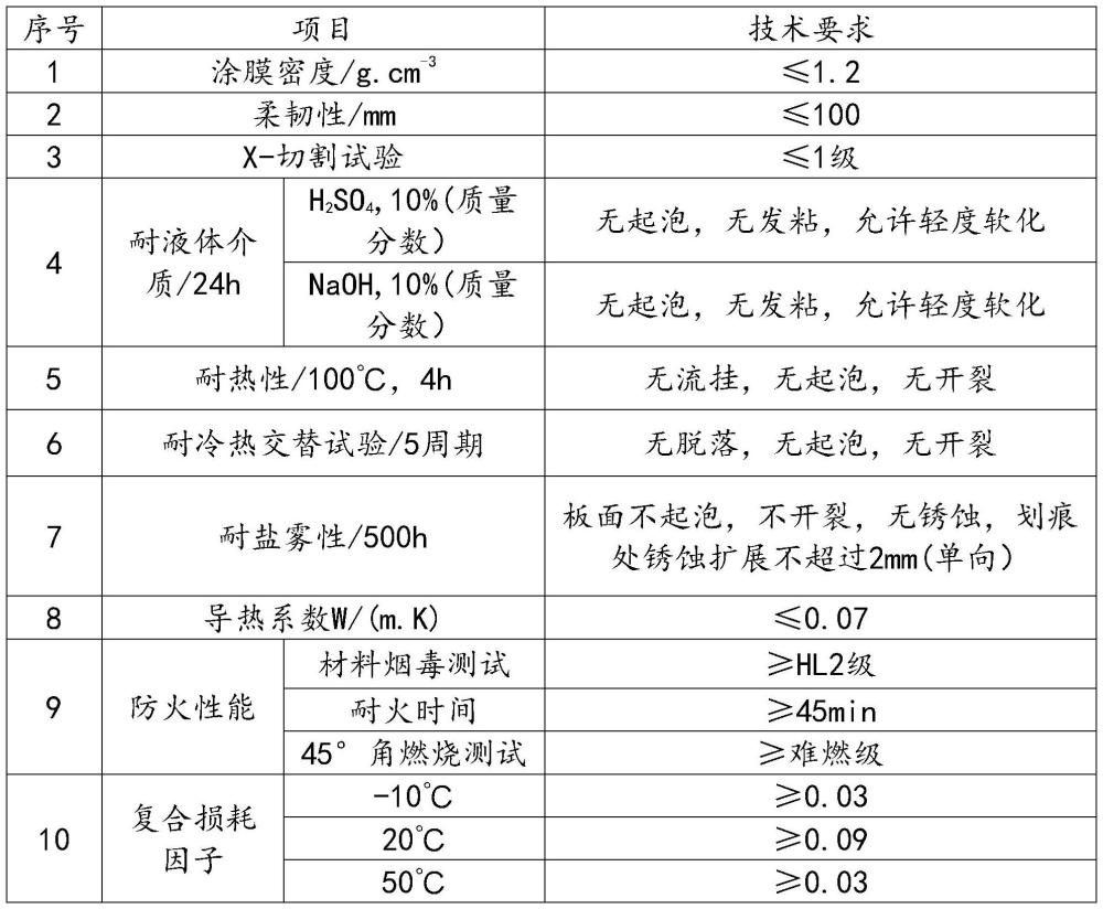 一种轻质低密度水性阻尼涂料及其复合阻尼涂层系统的制作方法