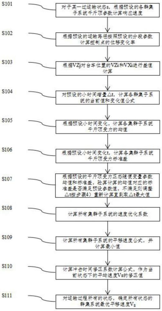 一种自适应台车及其集群智能控制方法与流程